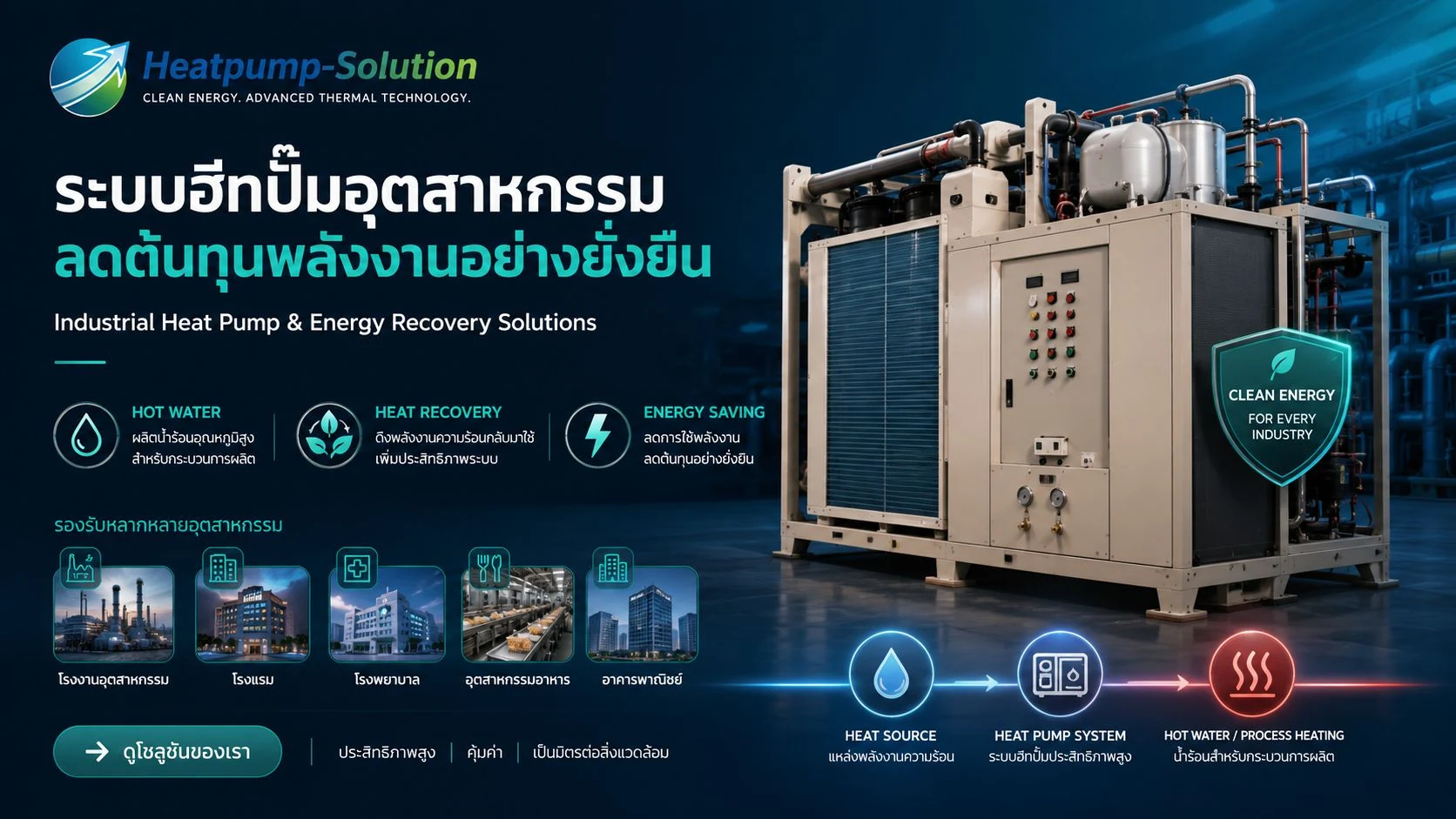 ภาพรวม Heatpump-Solution: hot water, heat recovery, energy saving และอุตสาหกรรมที่รองรับ